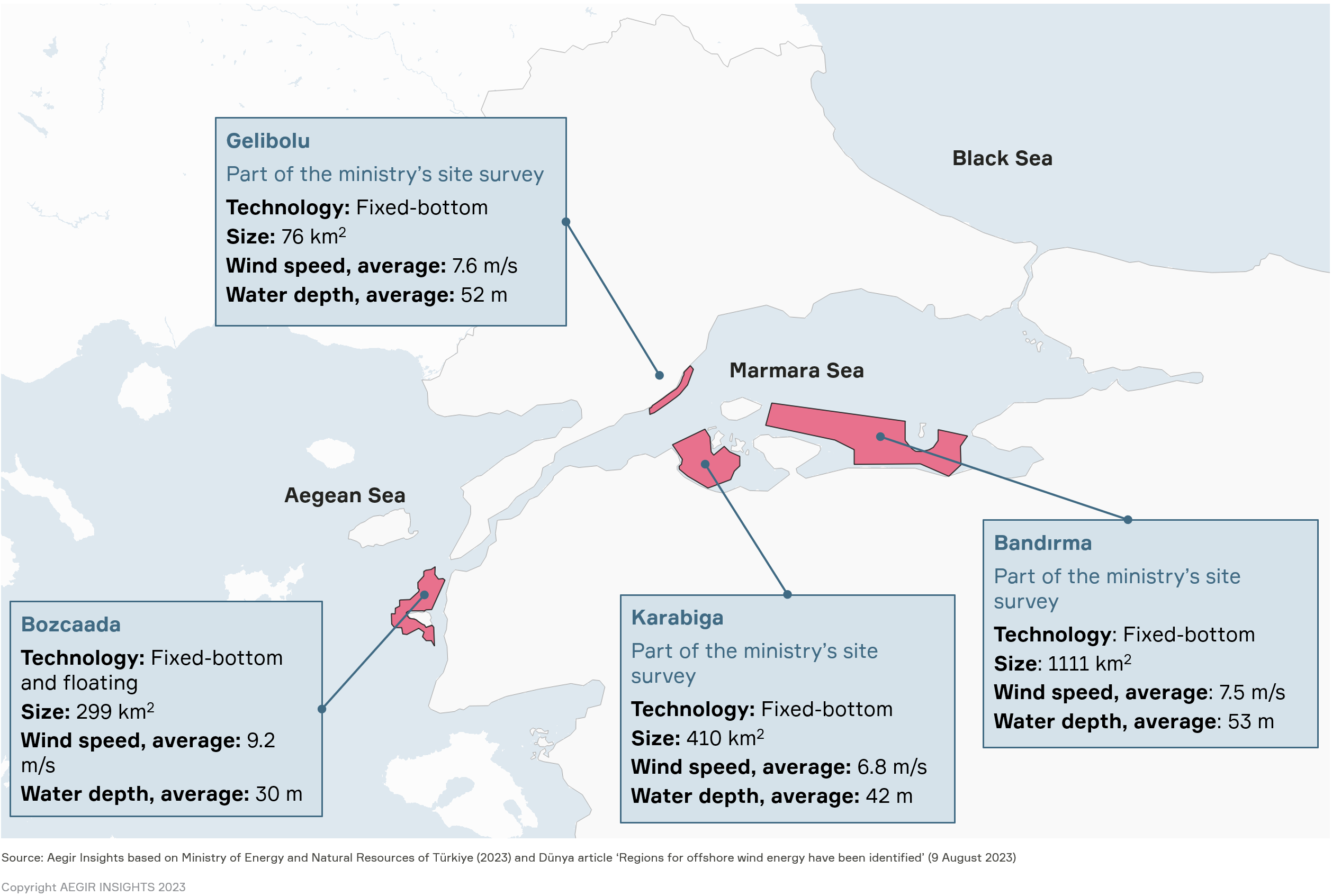 Türkiye’s offshore wind: Map by Aegir Insights on showing Türkiye's four identitfied  potential offshore wind zones, three of which are in the Marmara Sea and part of the ministry's site survey