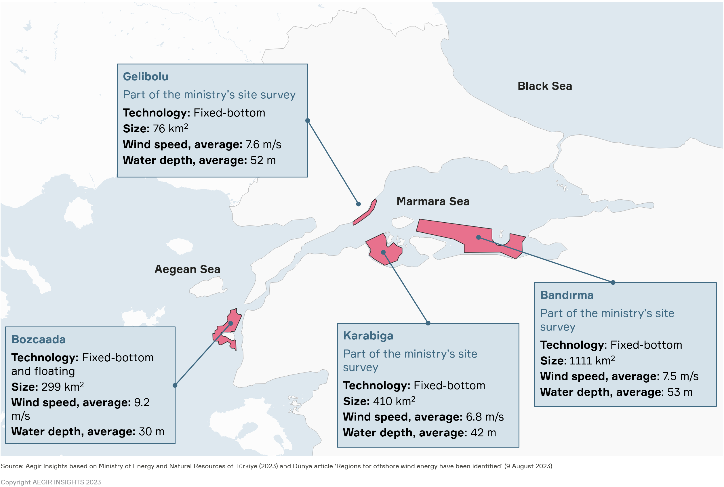 Türkiye’s offshore wind: Map by Aegir Insights on showing Türkiye's four identitfied potential offshore wind zones, three of which are in the Marmara Sea and part of the ministry's site survey