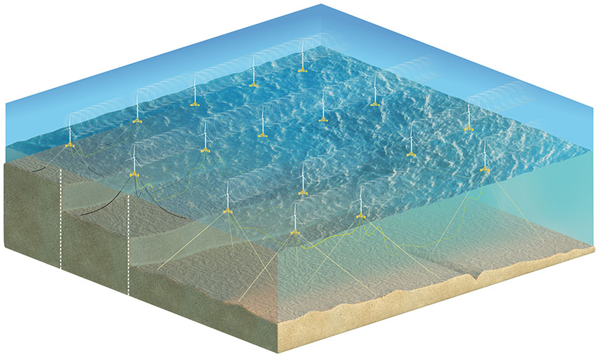 Rendering floating wind US: DIVING IN DEEP: CGI of a small floating wind project moored at varying water depths (IMAGE: Besiki Kazaishvili, NREL)