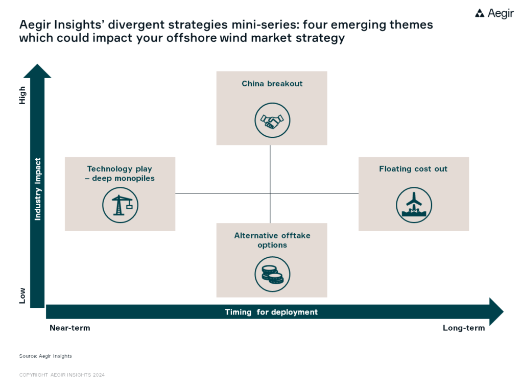 Advertisement for Aegir Insights divergent strategies mini-series: four emerging themes which could impact your offshore wind market strategy. Technology play: deep monopiles, Chinese turbines, alternative offtake options, and floating cost out