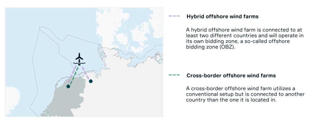 Cross-border offshore wind projects: cross-border vs. hybrid offshore wind farms