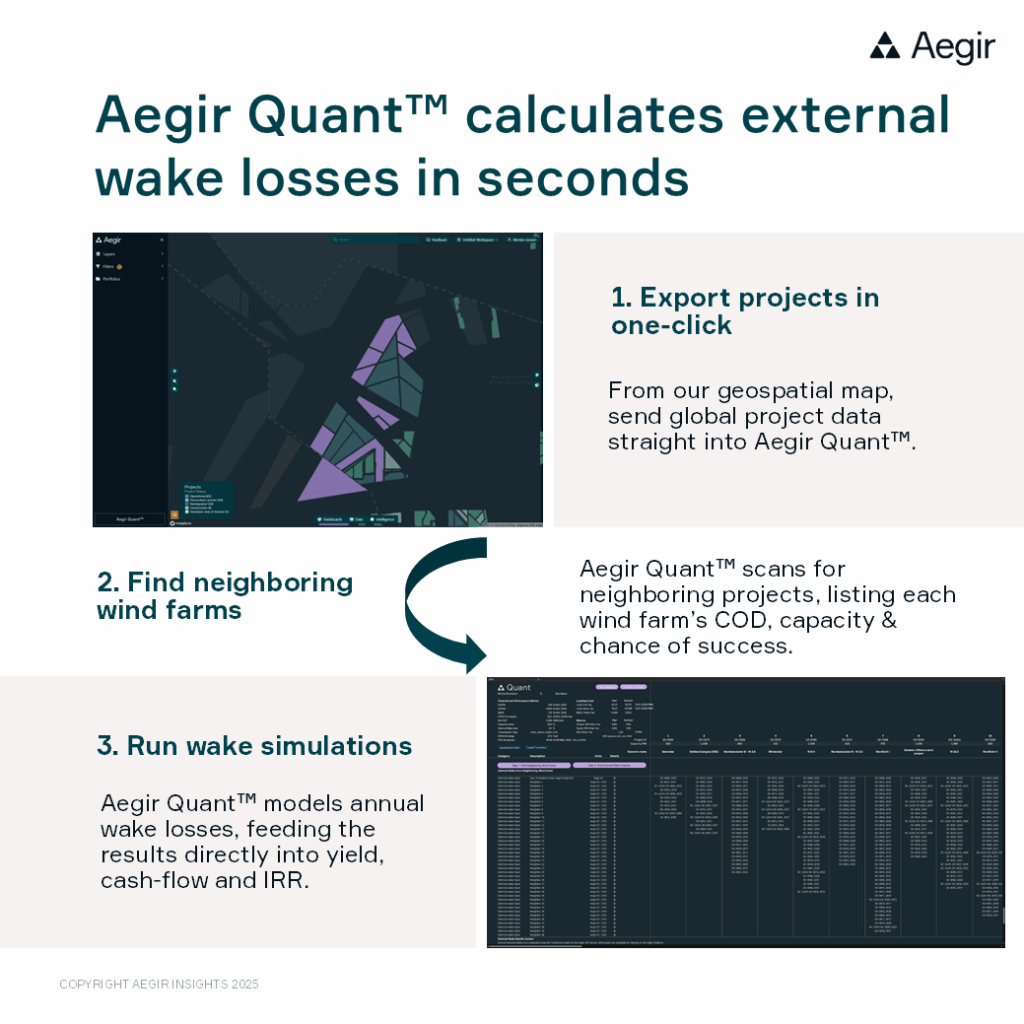 Aegir Quant external wake loss modelling