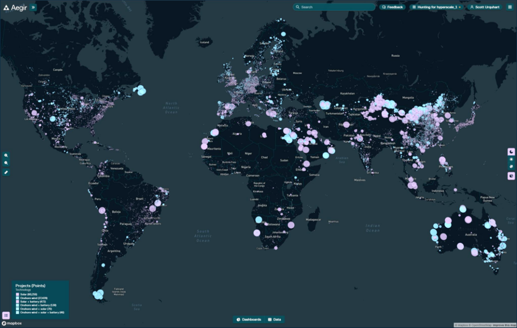 Aegir Insights' Global Analytics Platform