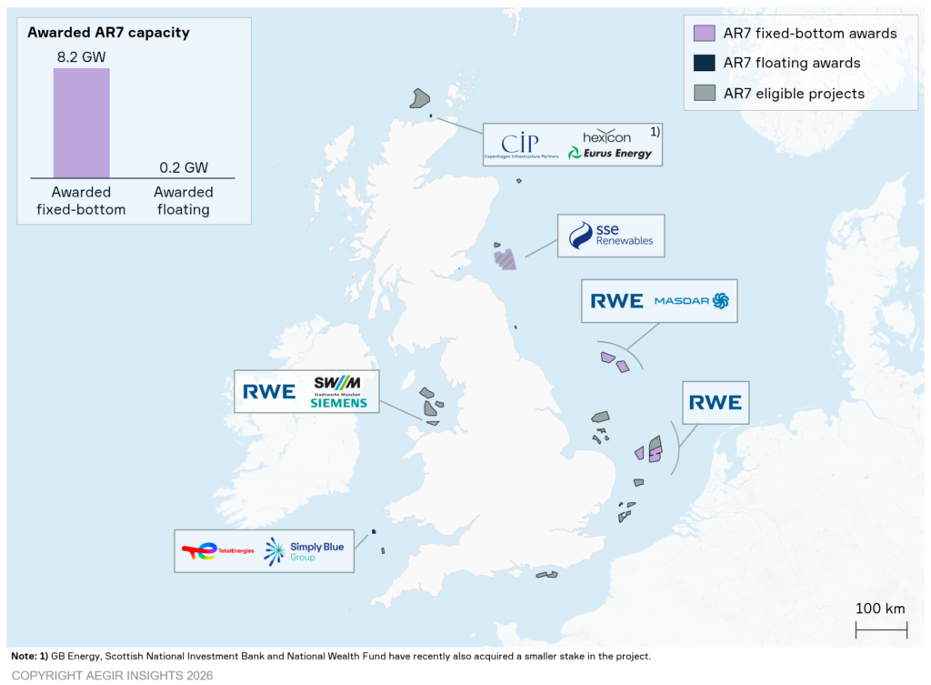 Map by Aegir Insights. UK CfD AR7 auction results - winning projects