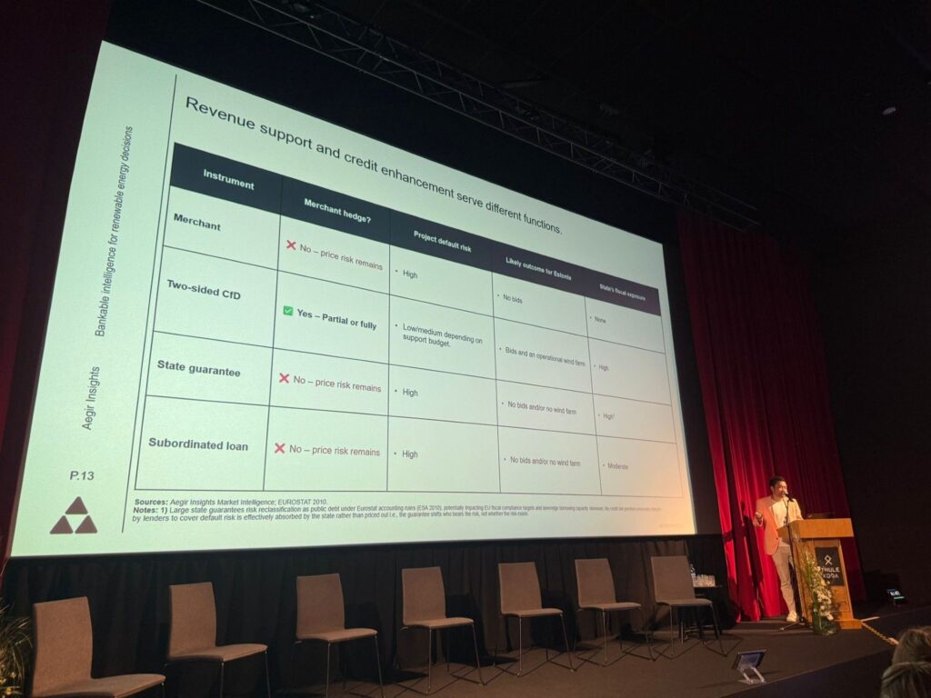 Thomas Hwan Jensen presented on financing models for Estonian offshore wind, covering state guarantees, subordinated loans, and a conceptual CfD-state guarantee hybrid.