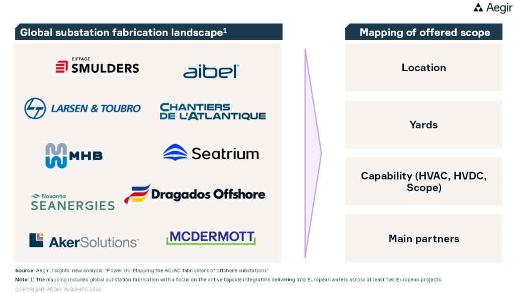 Power Up: Aegir Insights maps the AC/DC fabricators of offshore substations